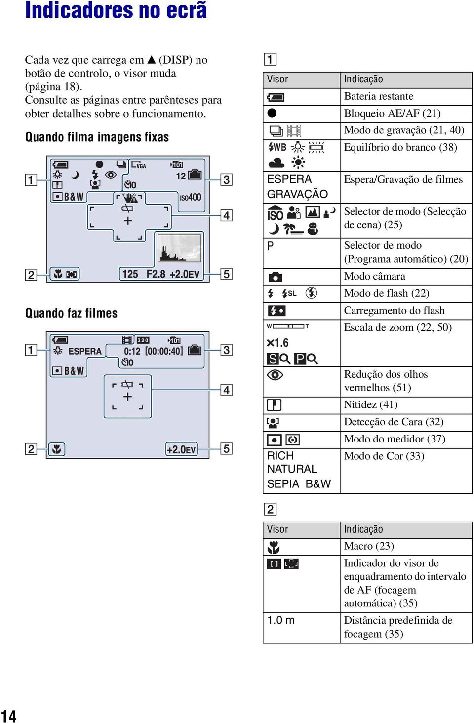 6 SL Espera/Gravação de filmes Selector de modo (Selecção de cena) (25) Selector de modo (Programa automático) (20) Modo câmara Modo de flash (22) Carregamento do flash Escala de zoom (22, 50) RICH