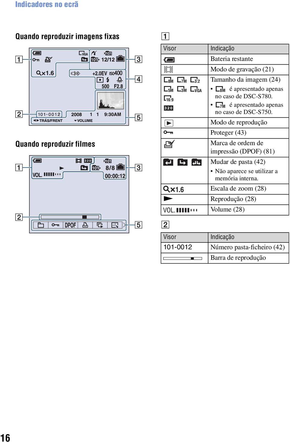 16:9 7M é apresentado apenas no caso de DSC-S750.