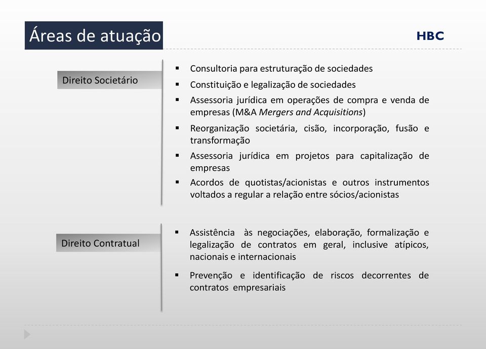 de empresas Acordos de quotistas/acionistas e outros instrumentos voltados a regular a relação entre sócios/acionistas Direito Contratual Assistência às negociações,