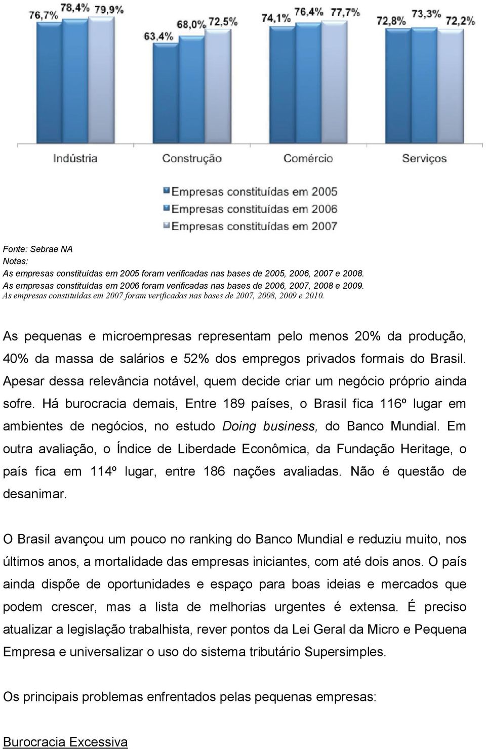 As pequenas e microempresas representam pelo menos 20% da produção, 40% da massa de salários e 52% dos empregos privados formais do Brasil.