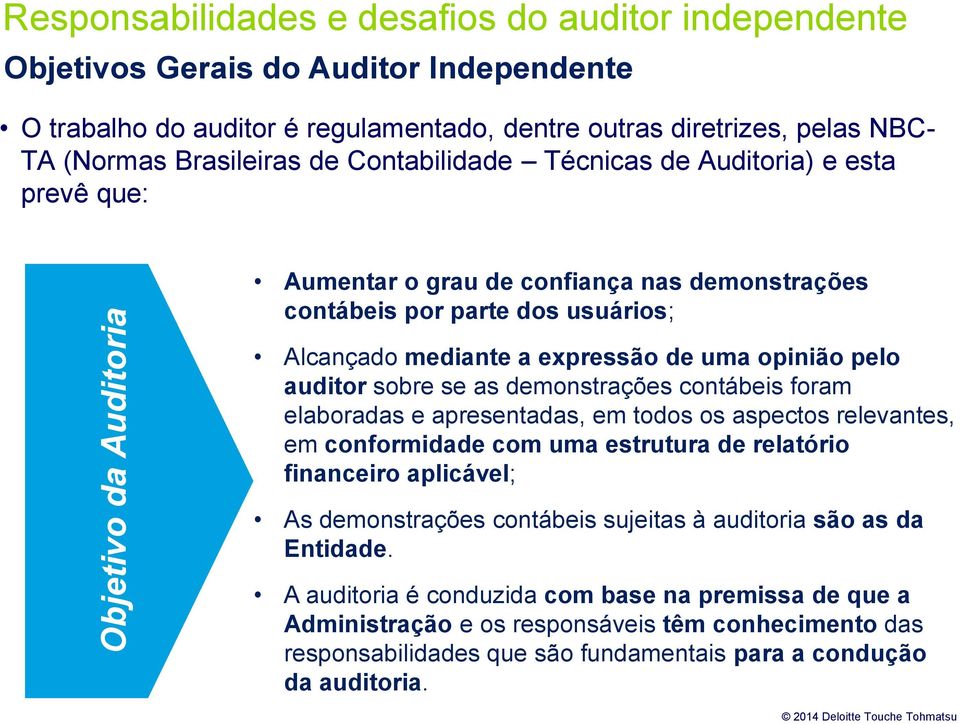 opinião pelo auditor sobre se as demonstrações contábeis foram elaboradas e apresentadas, em todos os aspectos relevantes, em conformidade com uma estrutura de relatório financeiro aplicável; As