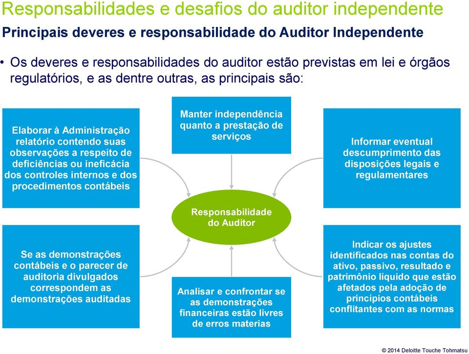 contábeis Manter independência quanto a prestação de serviços Informar eventual descumprimento das disposições legais e regulamentares Se as demonstrações contábeis e o parecer de auditoria