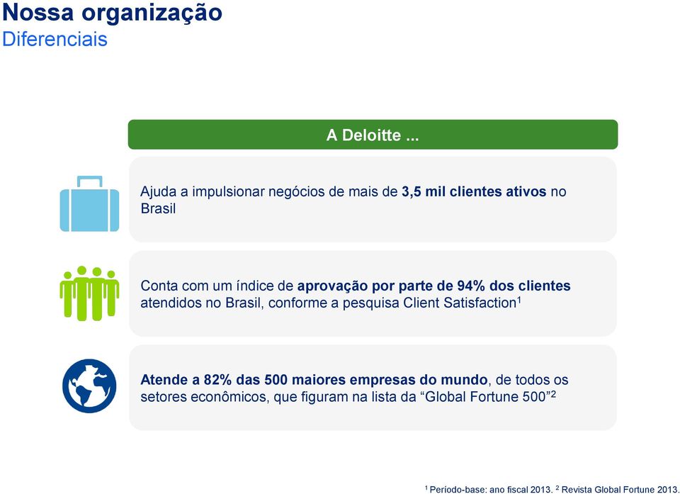 aprovação por parte de 94% dos clientes atendidos no Brasil, conforme a pesquisa Client Satisfaction 1