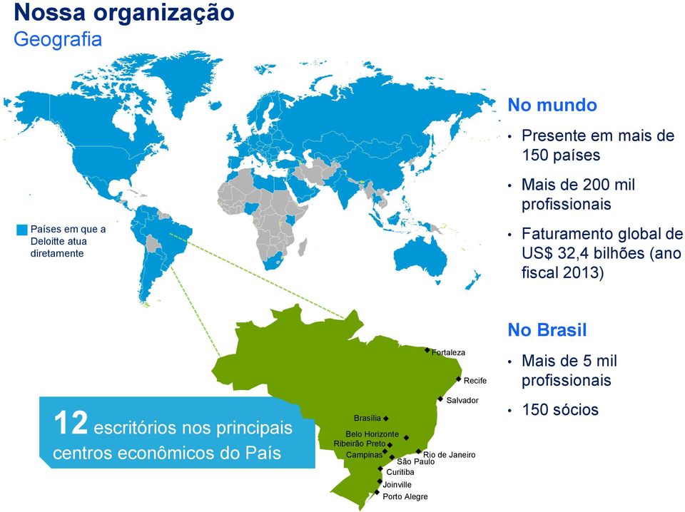 principais centros econômicos do País Fortaleza Recife Salvador Brasília Belo Horizonte Ribeirão Preto