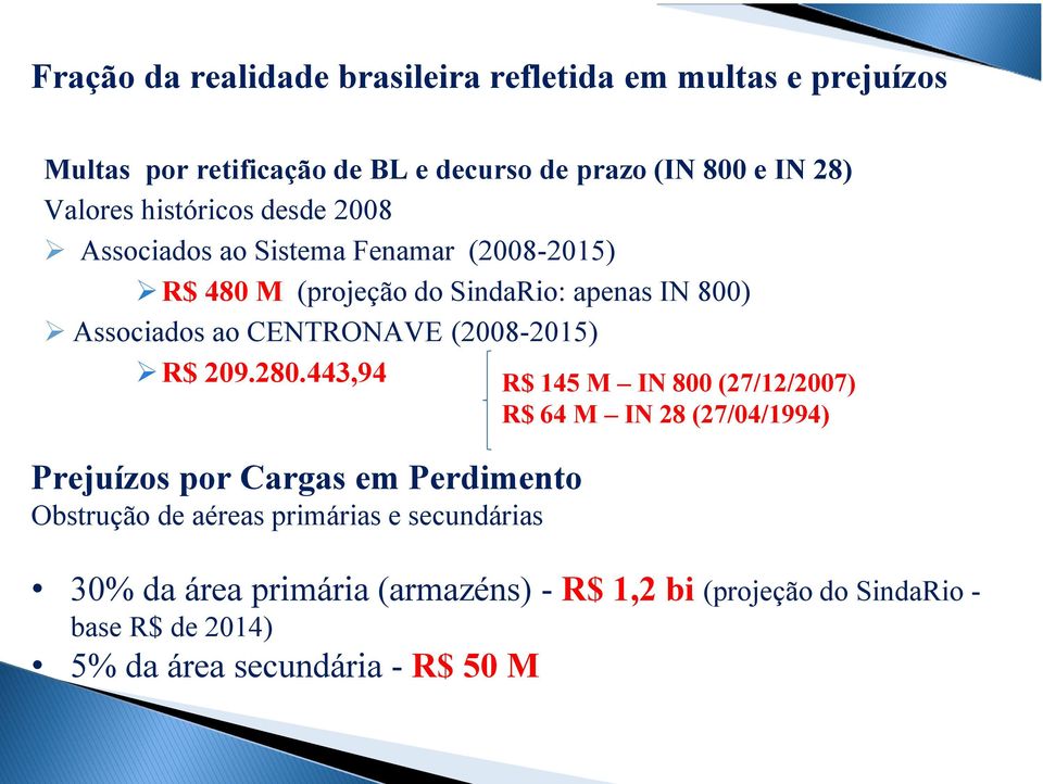 (2008-2015) R$ 209.280.