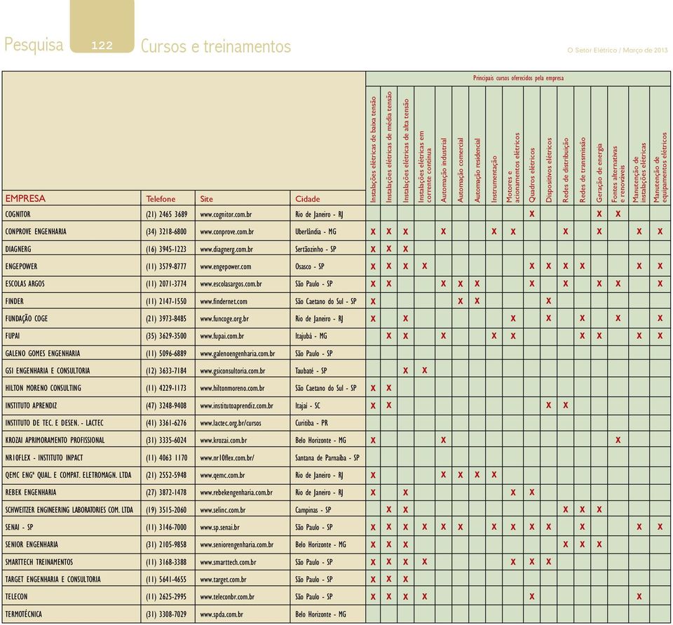 elétricos Redes de distribuição Redes de transmissão Geração de energia Fontes alternativas e renováveis Manutenção de instalações elétricas Manutenção de equipamentos elétricos COGNITOR (21) 2465