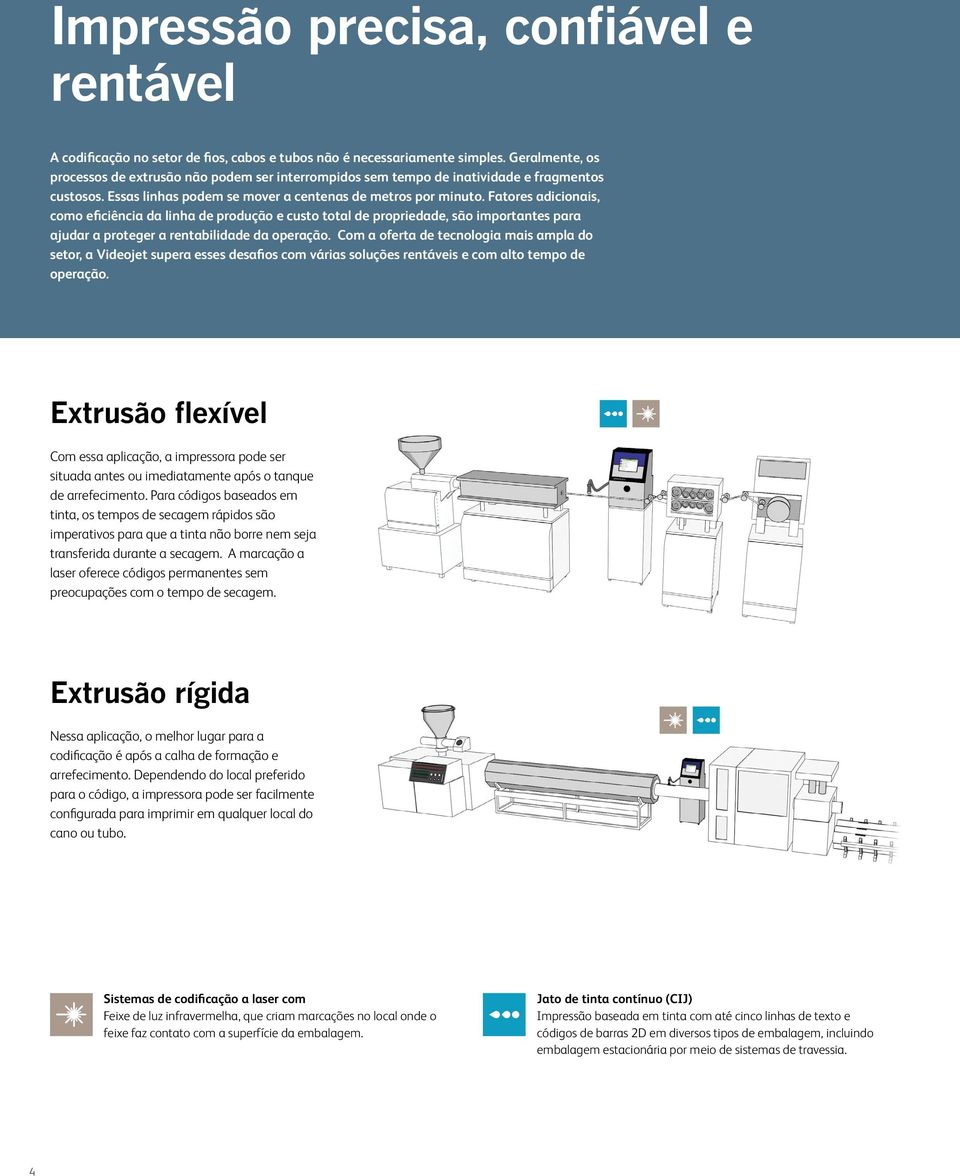 Fatores adicionais, como eficiência da linha de produção e custo total de propriedade, são importantes para ajudar a proteger a rentabilidade da operação.