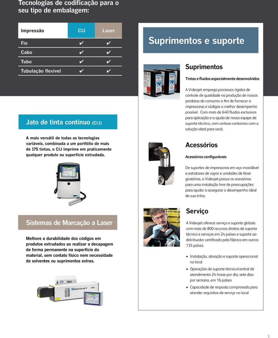 Suprimentos e suporte Suprimentos Tintas e fluidos especialmente desenvolvidos A Videojet emprega processos rígidos de controle de qualidade na produção de nossos produtos de consumo a fim de