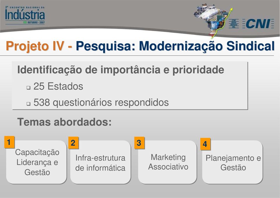 respondidos Temas abordados: 1 2 3 4 Capacitação Infra-estrutura