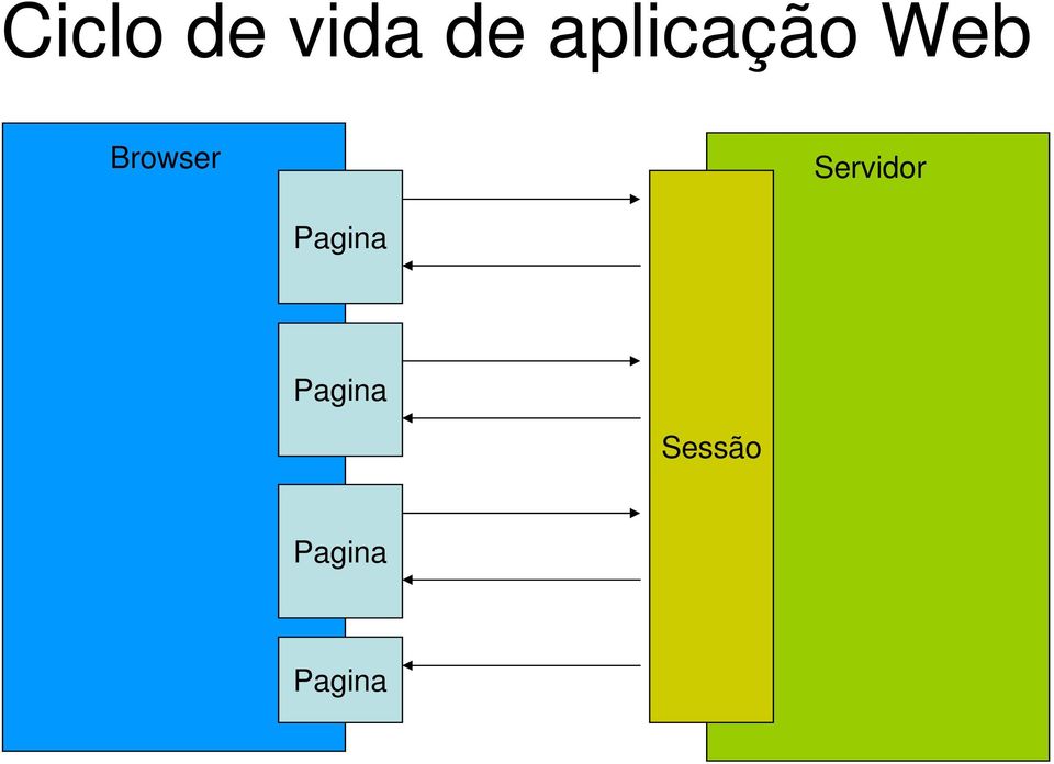 Browser Servidor