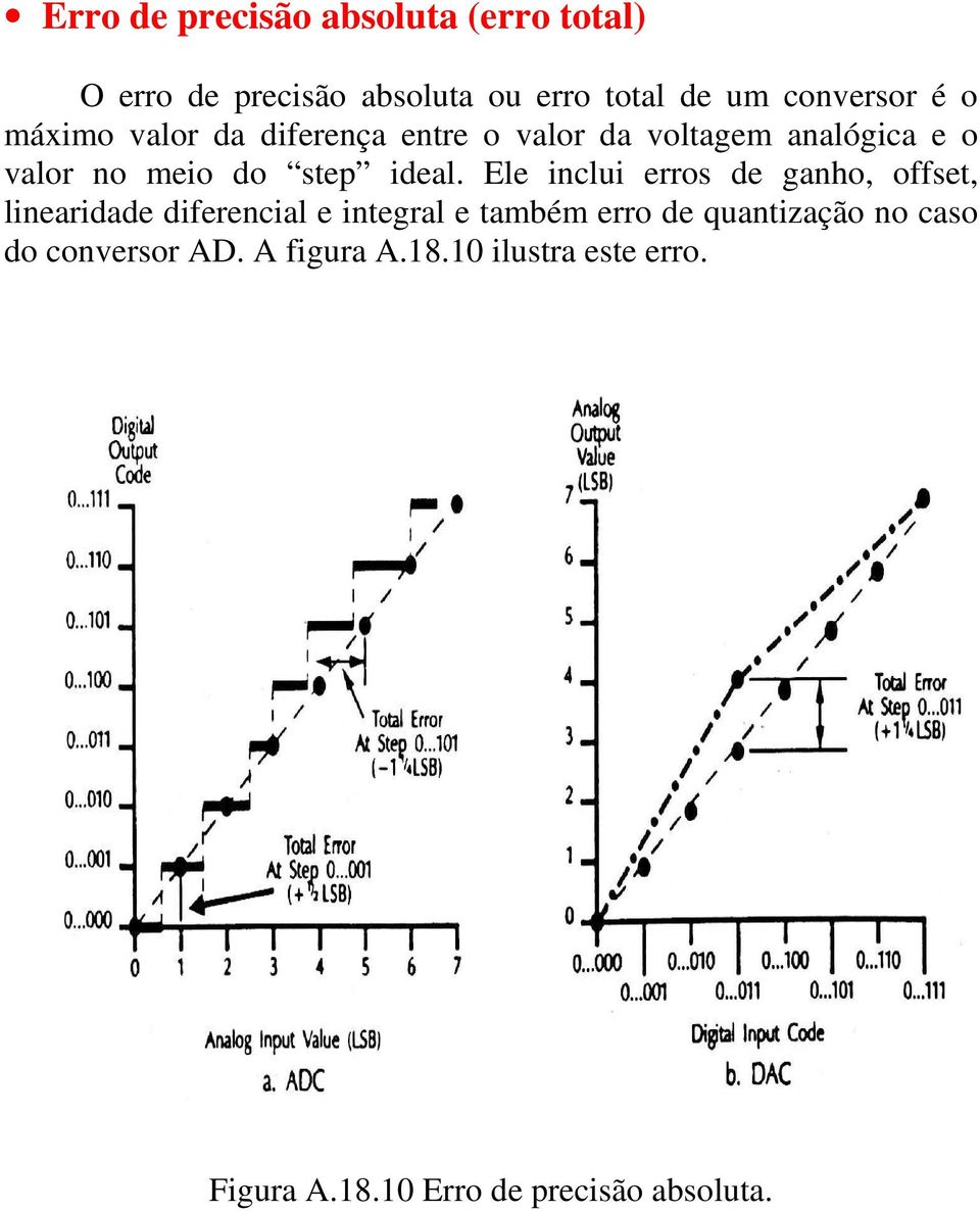 Ele inclui erros de ganho, offset, linearidade diferencial e integral e também erro de quantização