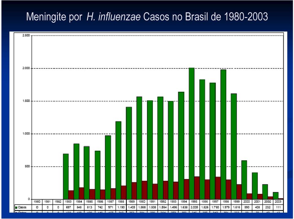 Casos no