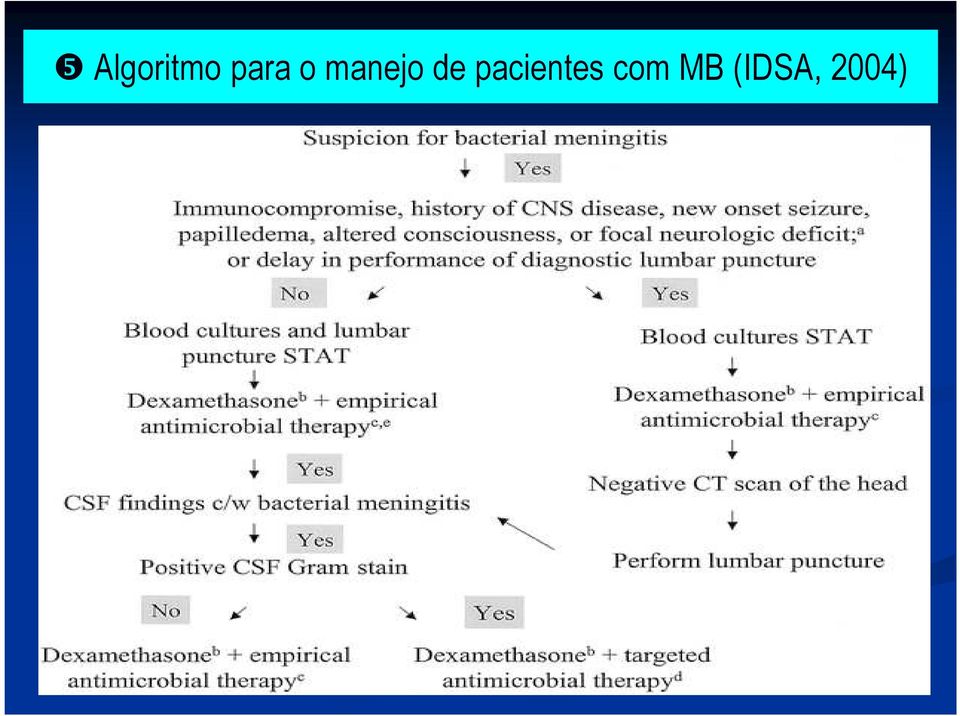 de pacientes