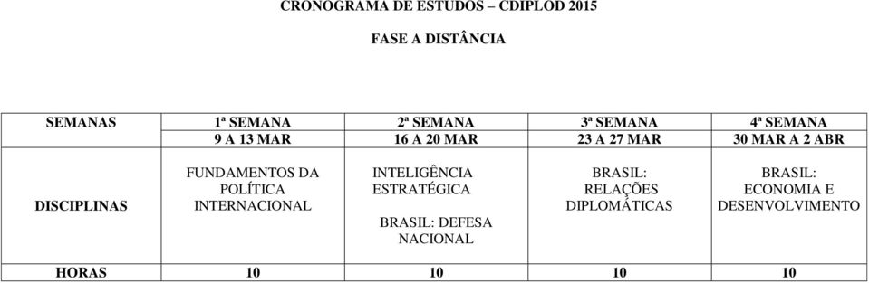 FUNDAMENTOS DA POLÍTICA INTERNACIONAL INTELIGÊNCIA ESTRATÉGICA BRASIL: DEFESA