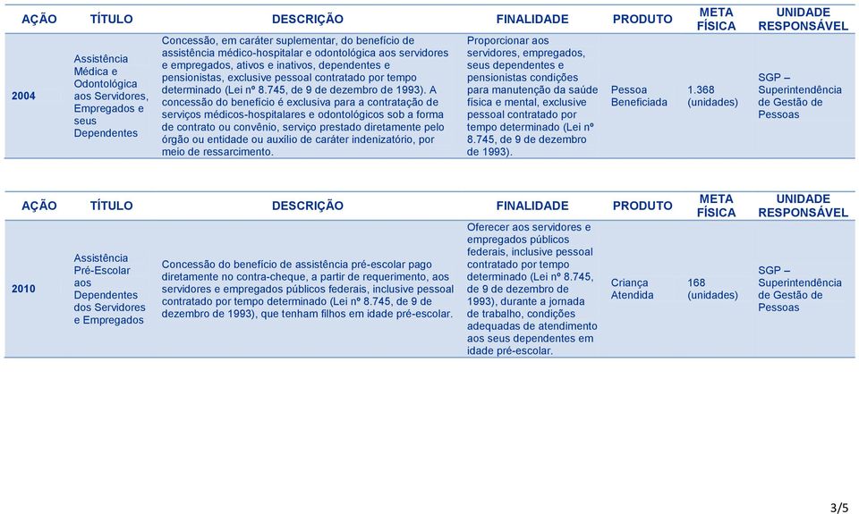 A concessão do benefício é exclusiva para a contratação de serviços médicoshospitalares e odontológicos sob a forma de contrato ou convênio, serviço prestado diretamente pelo órgão ou entidade ou