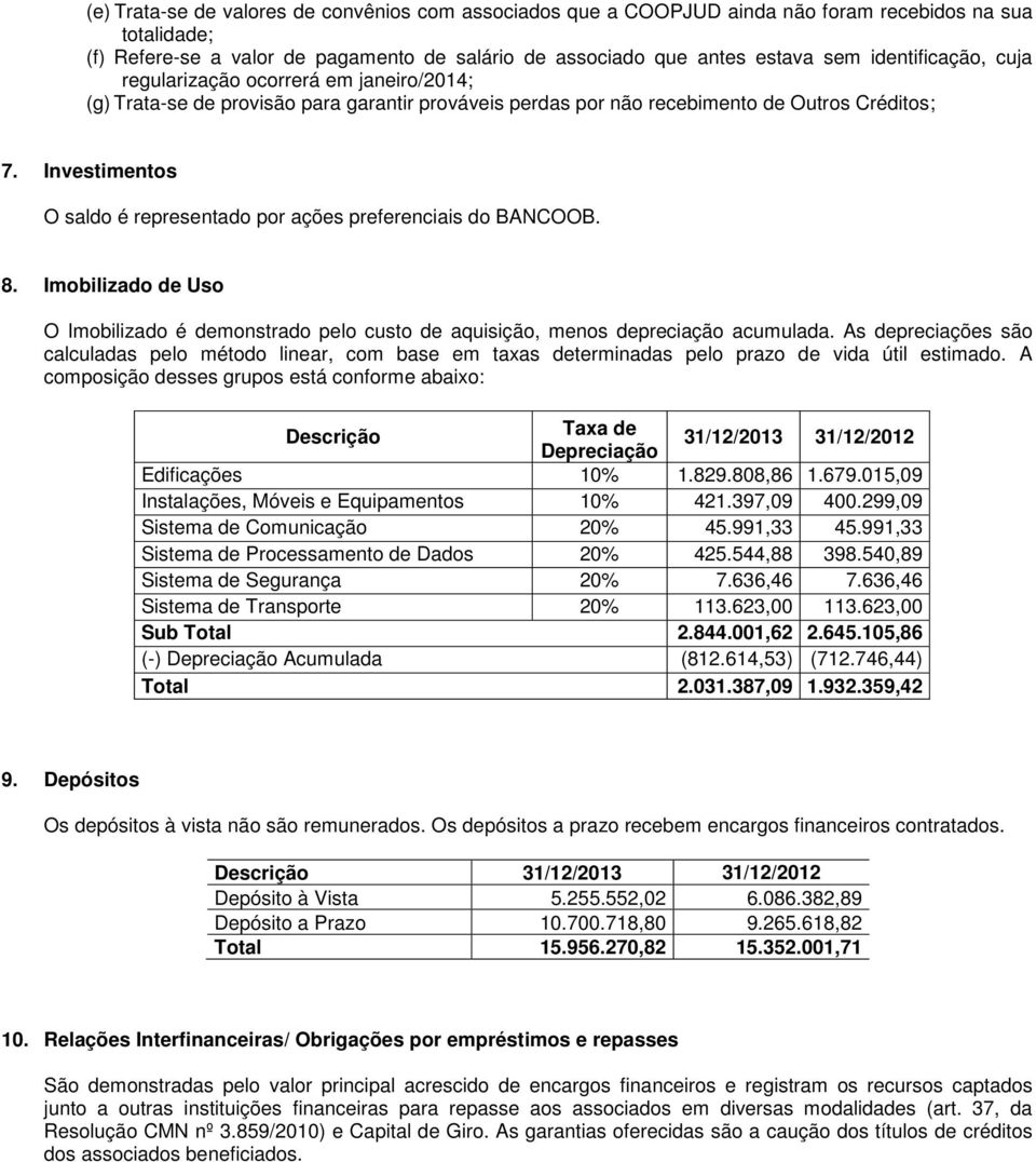 Investimentos O saldo é representado por ações preferenciais do BANCOOB. 8. Imobilizado de Uso O Imobilizado é demonstrado pelo custo de aquisição, menos depreciação acumulada.