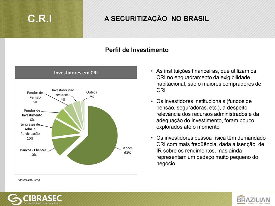 enquadramento da exigibilidade habitacional, são o maiores compradores de CRI Os investidores institucionais (fundos de pensão, seguradoras, etc.