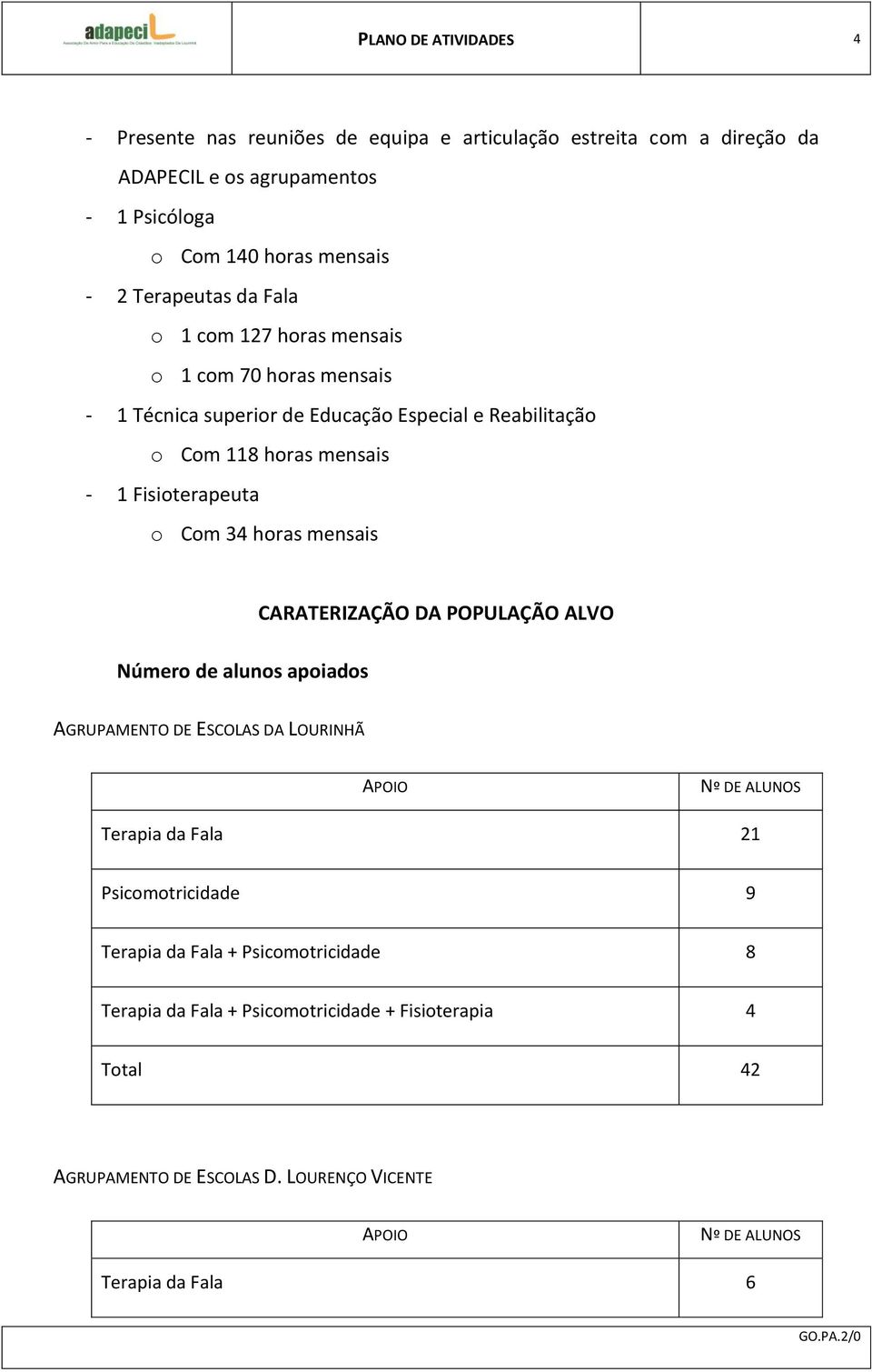 Com 34 horas mensais Número de alunos apoiados CARATERIZAÇÃO DA POPULAÇÃO ALVO AGRUPAMENTO DE ESCOLAS DA LOURINHÃ APOIO Nº DE ALUNOS Terapia da Fala 21 Psicomotricidade 9