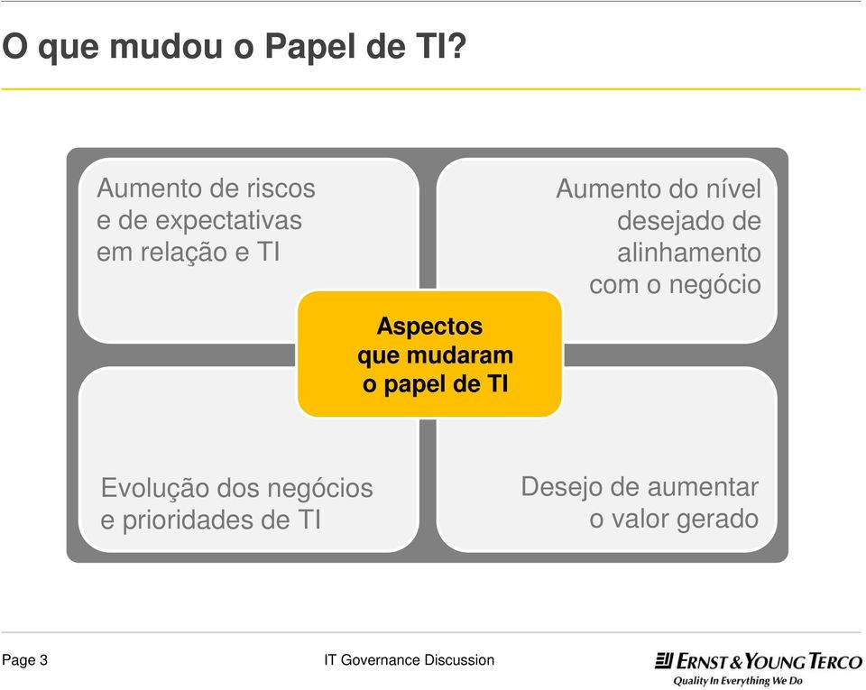 que mudaram o papel de TI Aumento do nível desejado de