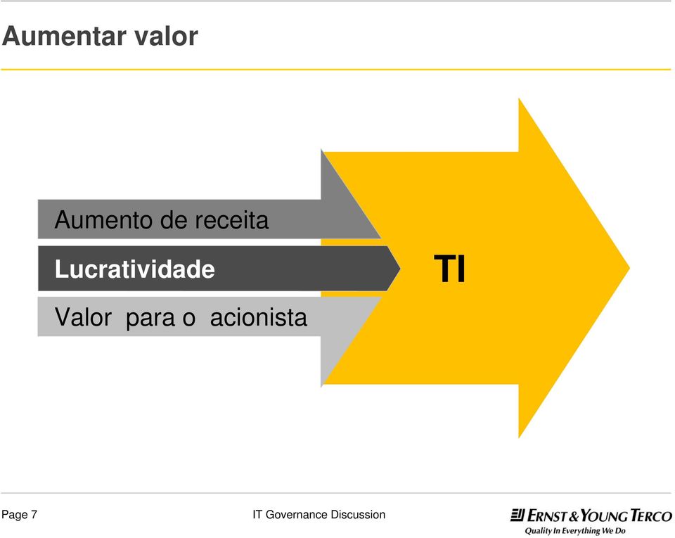 Lucratividade Valor