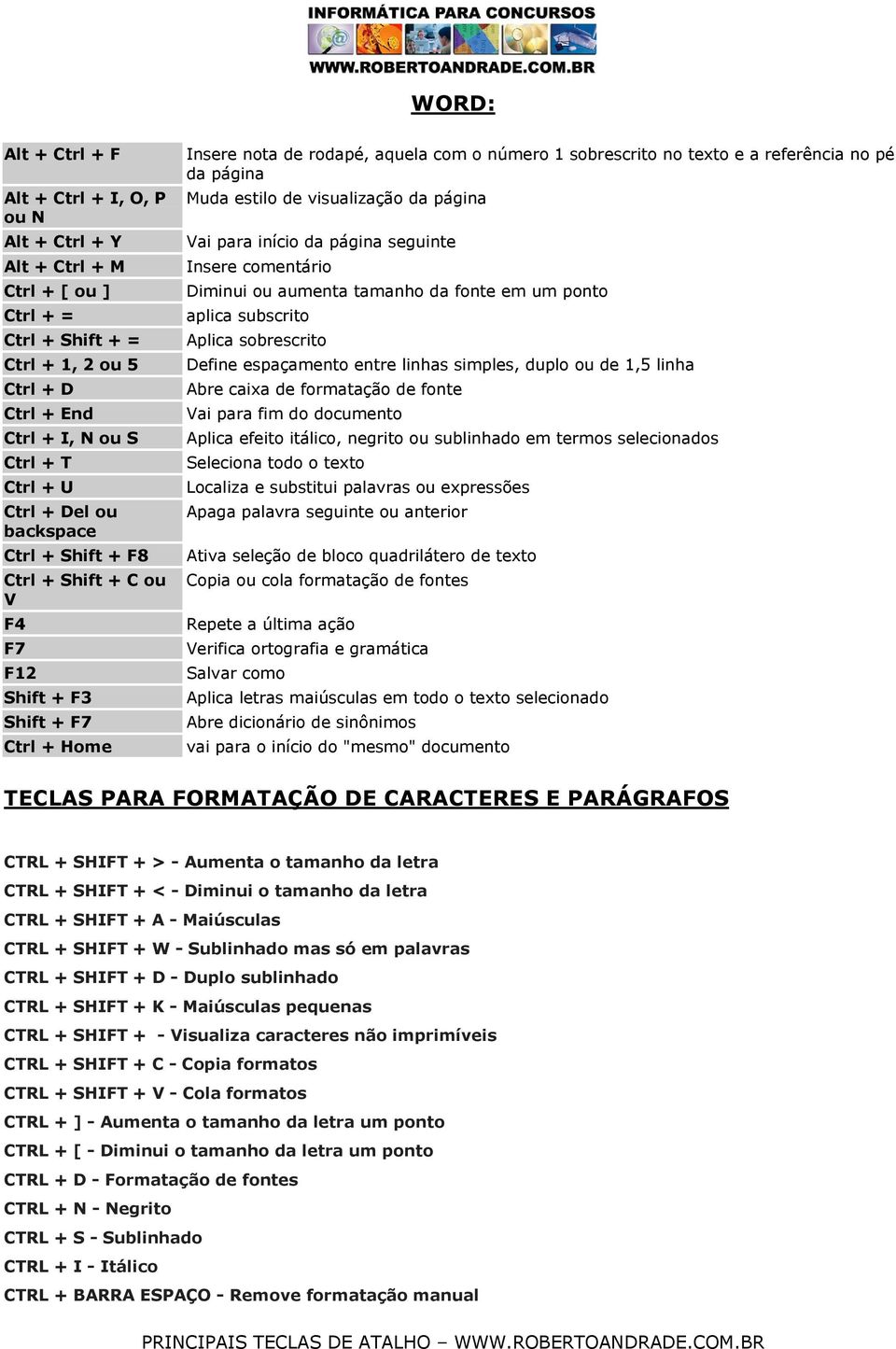 estilo de visualização da página Vai para início da página seguinte Insere comentário Diminui ou aumenta tamanho da fonte em um ponto aplica subscrito Aplica sobrescrito Define espaçamento entre