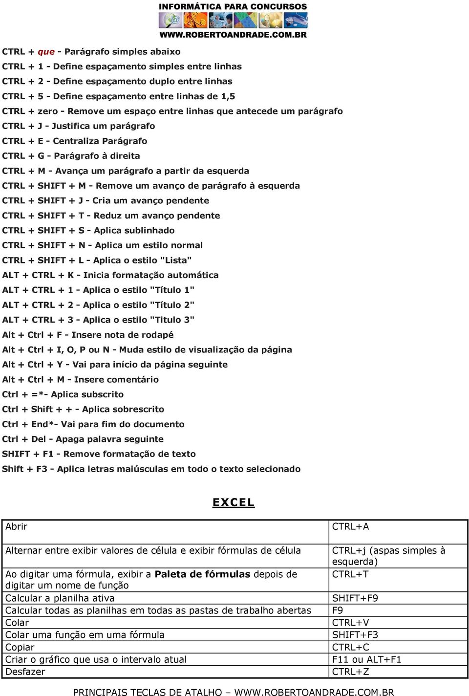 esquerda CTRL + SHIFT + M - Remove um avanço de parágrafo à esquerda CTRL + SHIFT + J - Cria um avanço pendente CTRL + SHIFT + T - Reduz um avanço pendente CTRL + SHIFT + S - Aplica sublinhado CTRL +