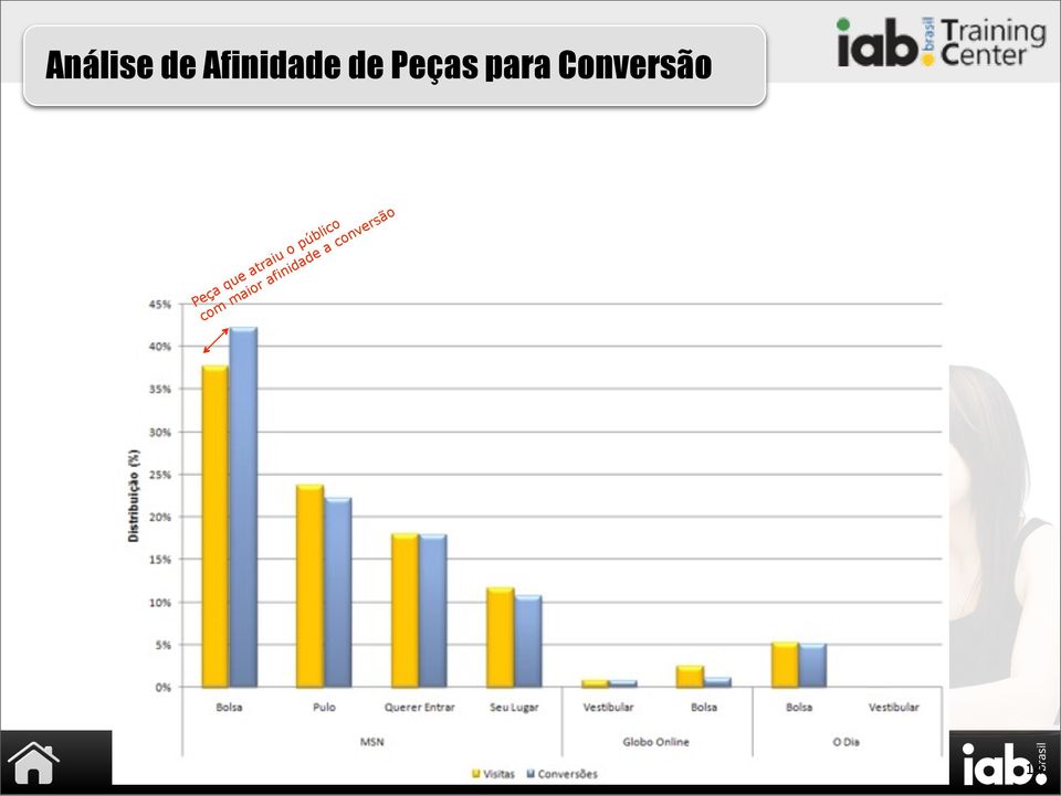 conv ú op a iu ade a r at