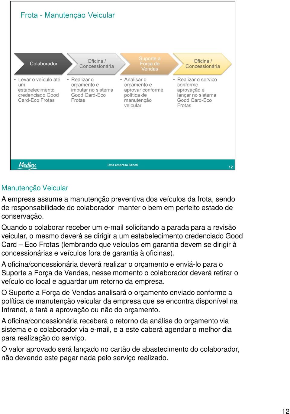 devem se dirigir à concessionárias e veículos fora de garantia à oficinas).