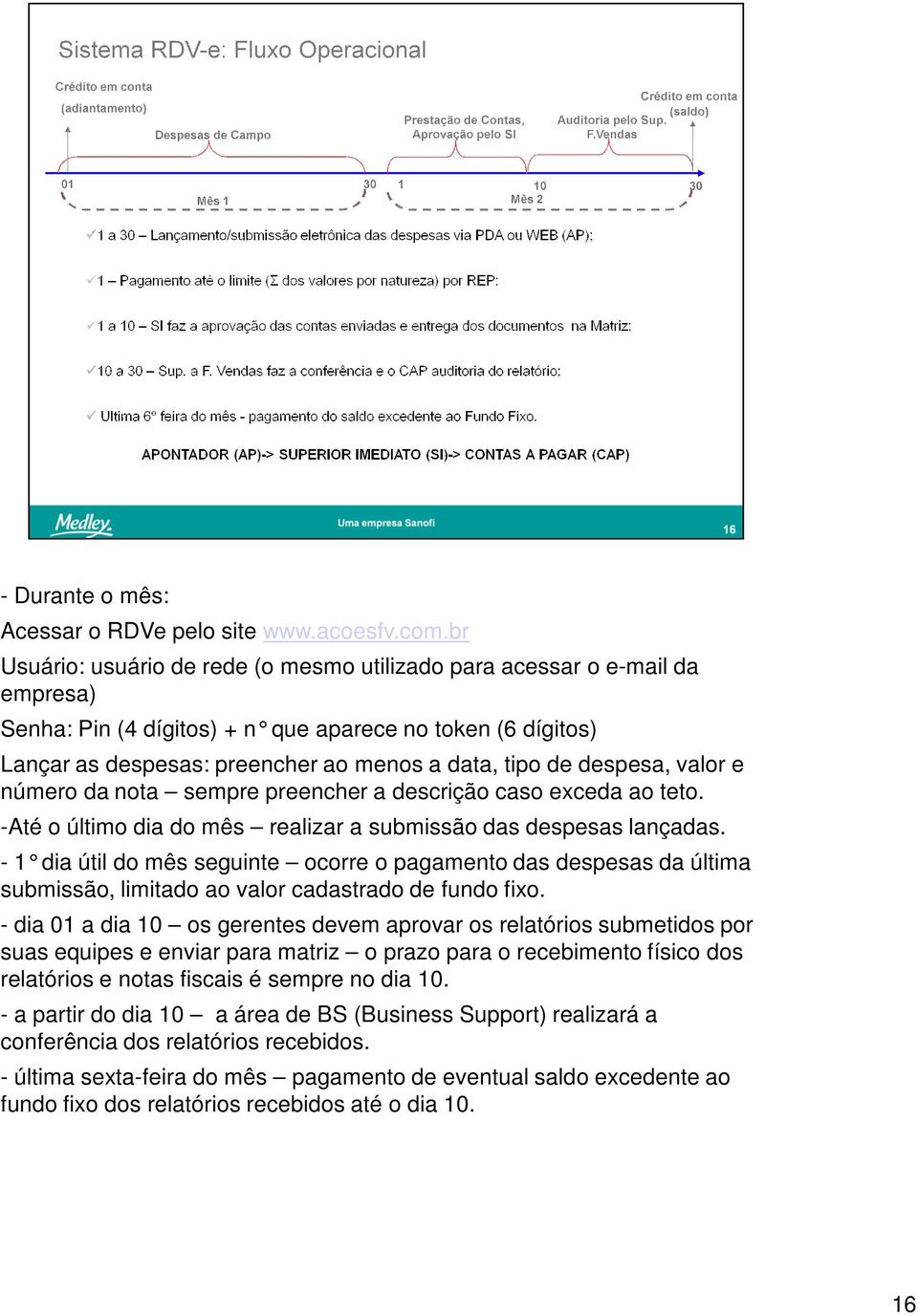 despesa, valor e número da nota sempre preencher a descrição caso exceda ao teto. -Até o último dia do mês realizar a submissão das despesas lançadas.