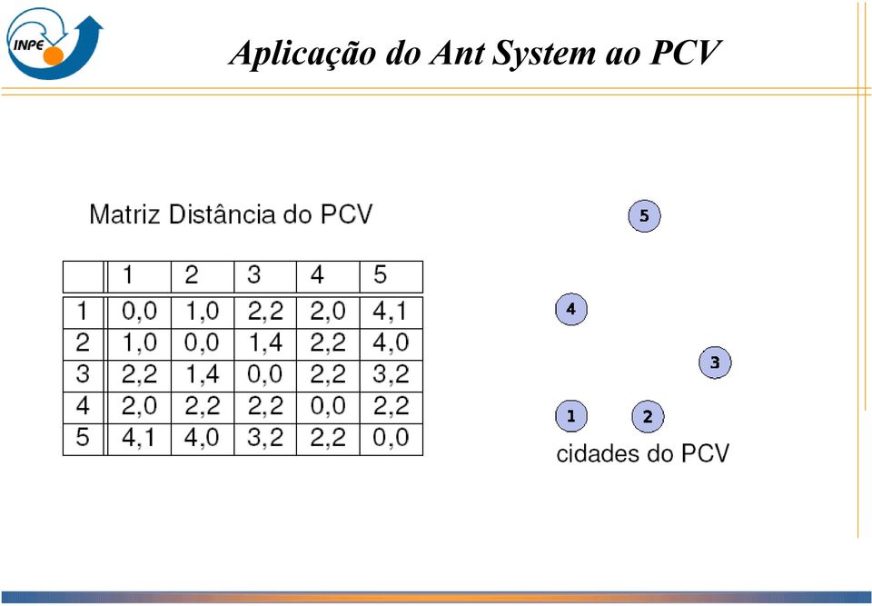 System ao