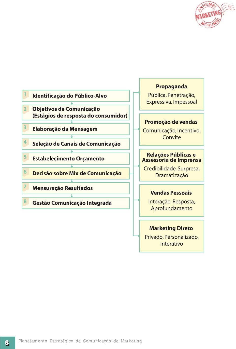 Assessoria de Imprensa Credibilidade, Surpresa, Dramatização Vendas Pessoais