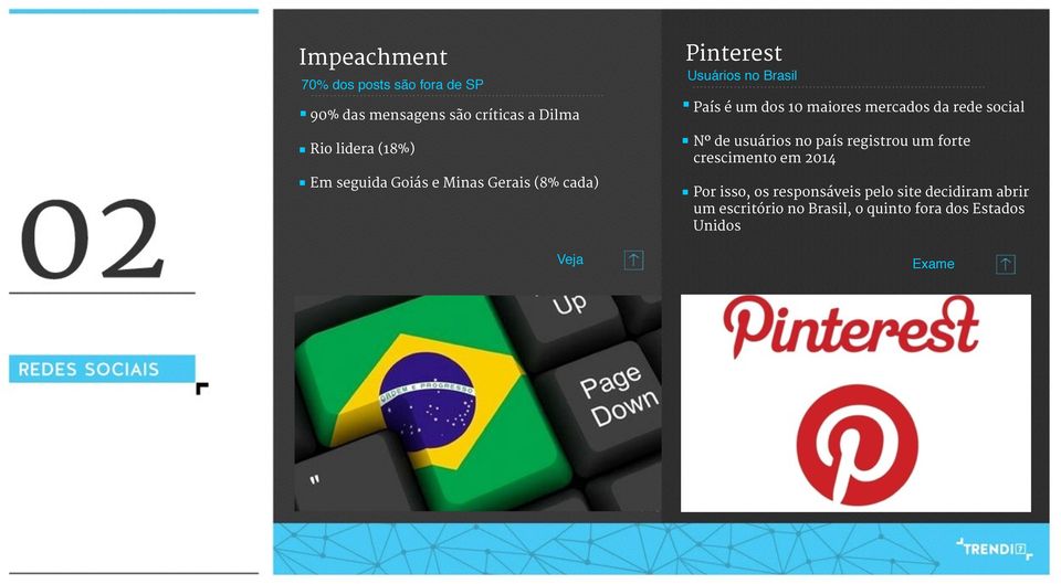 Veja Pinterest Usuários no Brasil.
