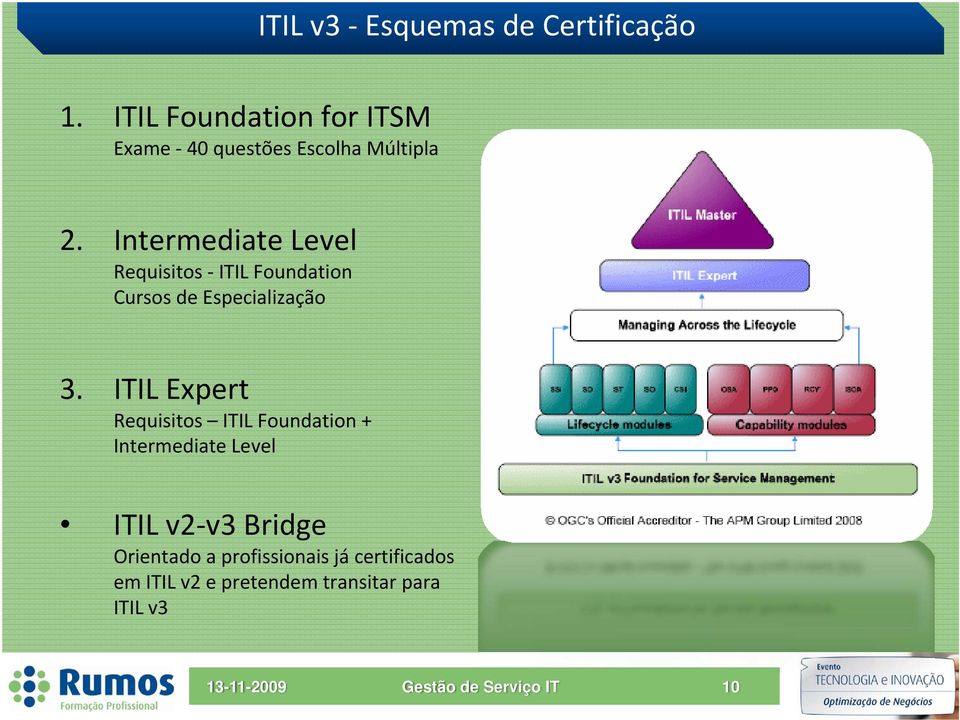 Intermediate Level Requisitos ITIL Foundation Cursos de Especialização 3.
