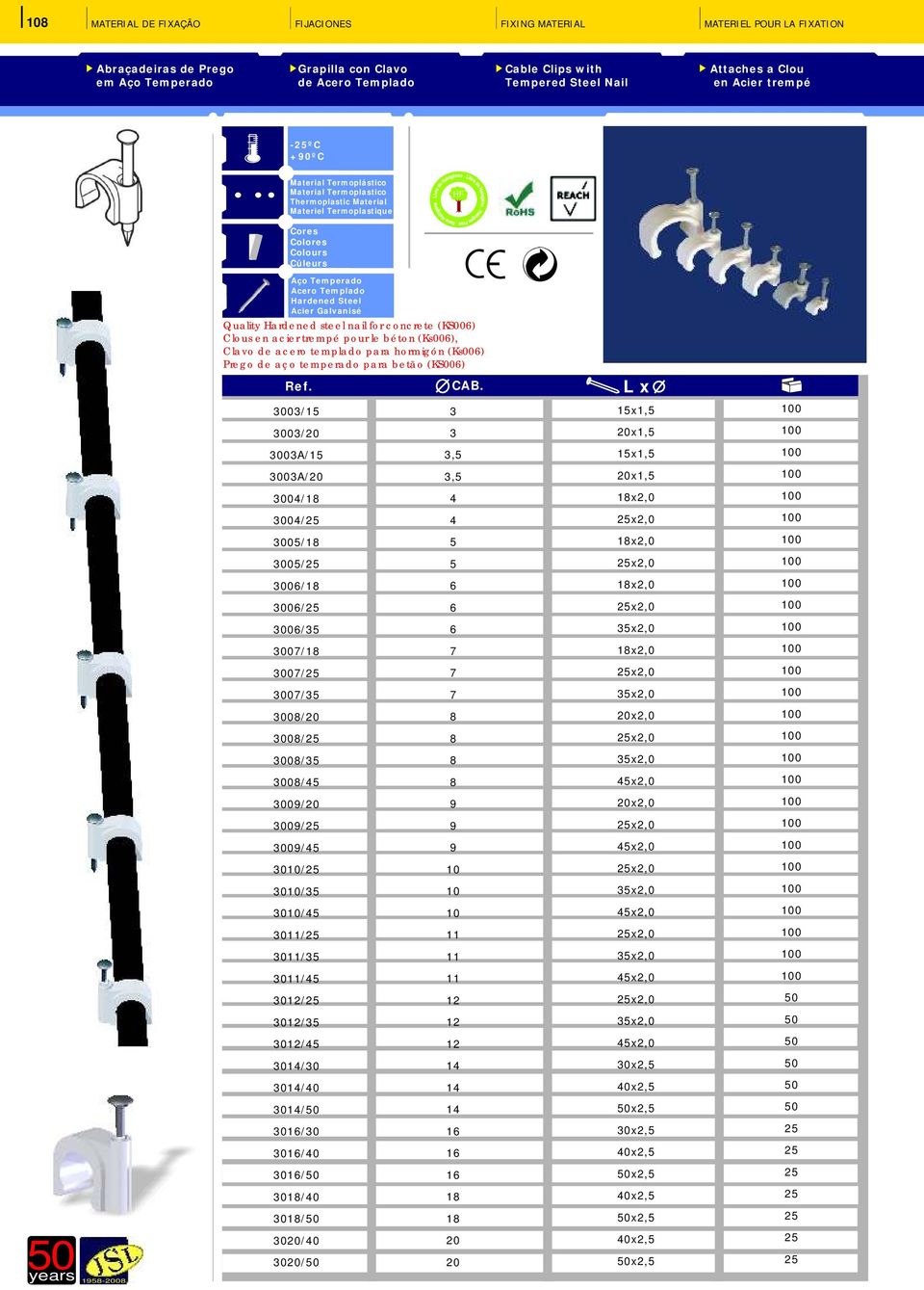 acero templado para hormigón (Ks006) Prego de aço temperado para betão (KS006) L x 3003/15 3 15x1,5 3003/ 3 x1,5 3003A/15 3,5 15x1,5 3003A/ 3,5 x1,5 3004/18 4 18x2,0 3004/ 4 x2,0 3005/18 5 18x2,0