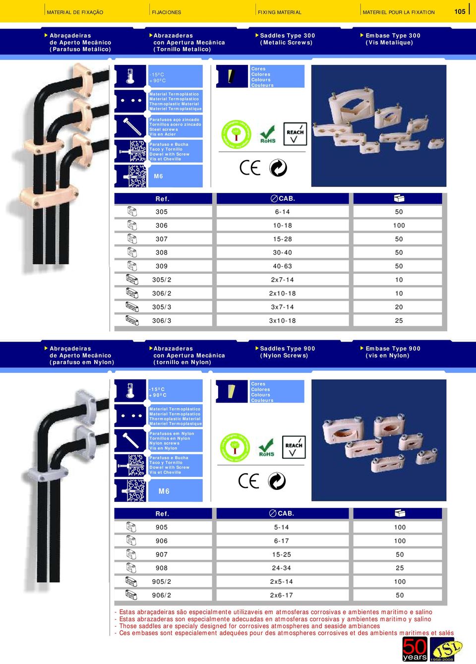 6-14 306-18 307 15-28 308 30-40 309 40-63 305/2 2x7-14 306/2 2x-18 305/3 3x7-14 306/3 3x-18 Abraçadeiras de Aperto Mecânico (parafuso em Nylon) Abrazaderas con Apertura Mecânica (tornillo en Nylon)