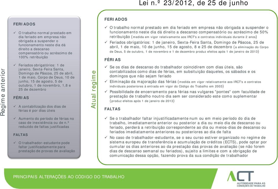 contabilização dos dias de férias é por dias úteis Aumento do período de férias no caso de inexistência ou de n.