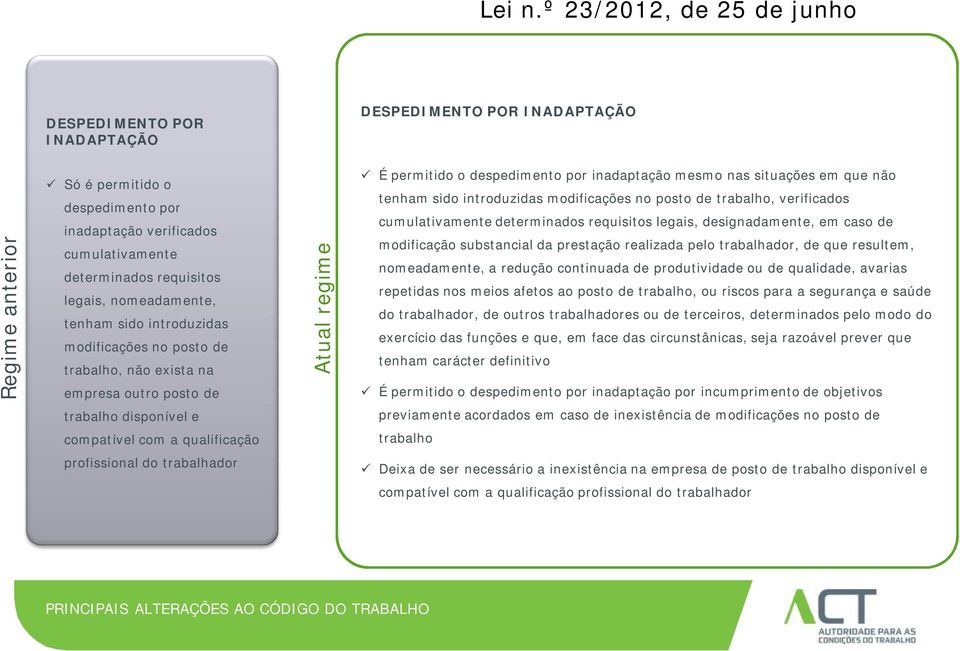 posto de trabalho, verificados cumulativamente determinados requisitos legais, designadamente, em caso de modificação substancial da prestação realizada pelo trabalhador, de que resultem,