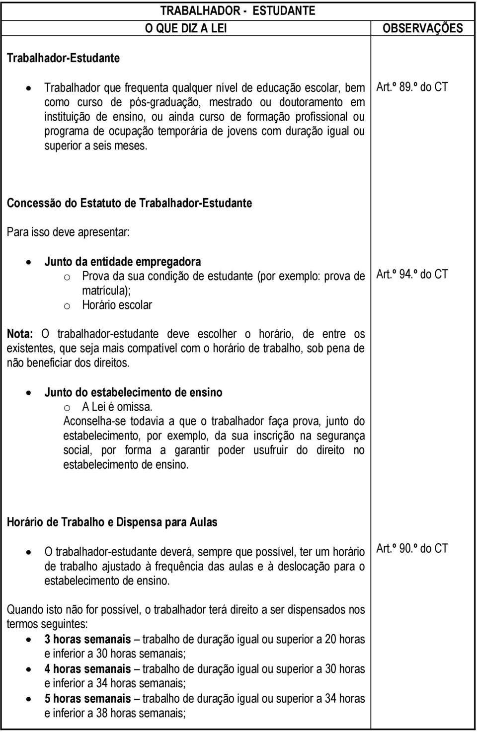 º do CT Concessão do Estatuto de Trabalhador-Estudante Para isso deve apresentar: Junto da entidade empregadora o Prova da sua condição de estudante (por exemplo: prova de matrícula); o Horário