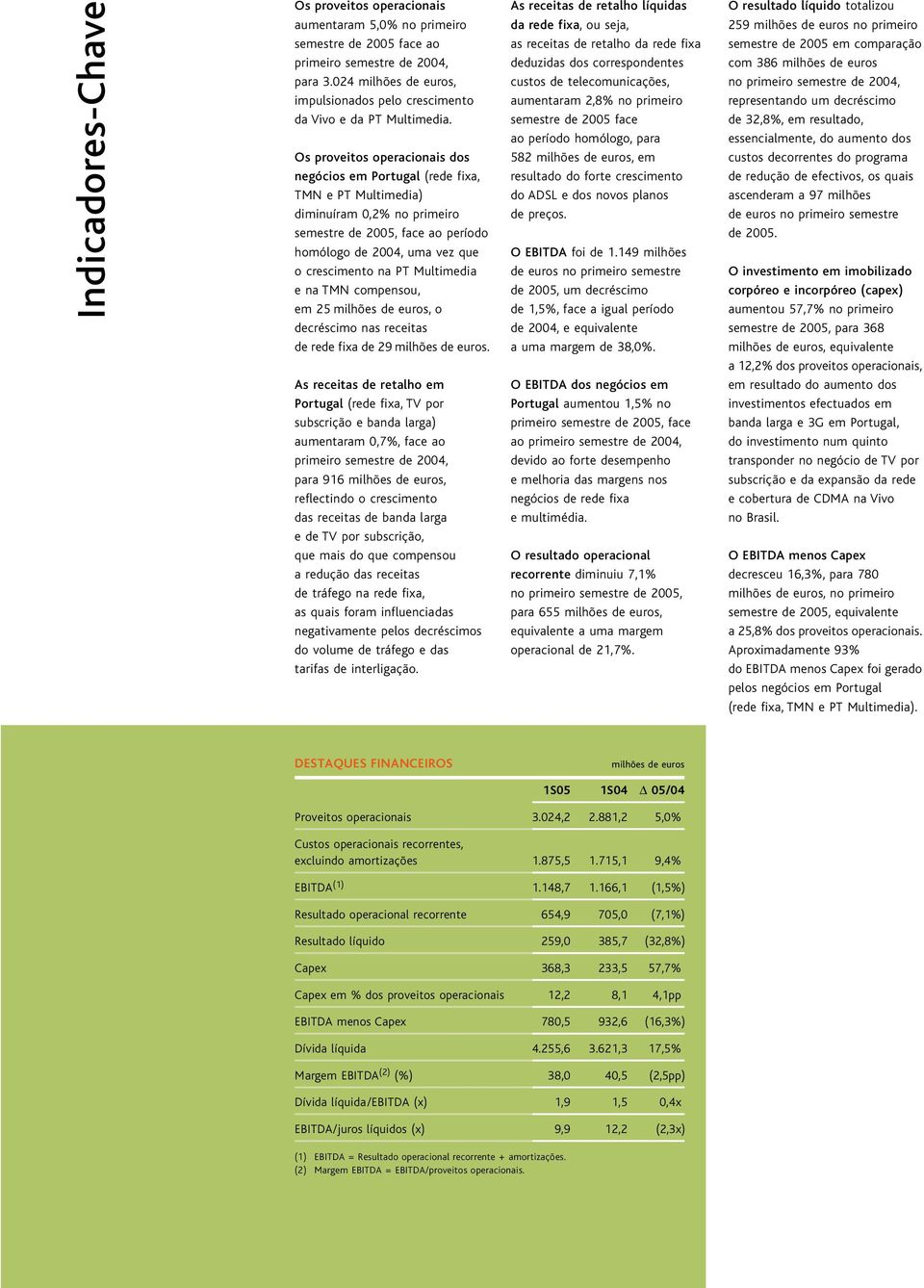 Os proveitos operacionais dos negócios em Portugal (rede fixa, TMN e PT Multimedia) diminuíram 0,2% no primeiro semestre de 2005, face ao período homólogo de 2004, uma vez que o crescimento na PT