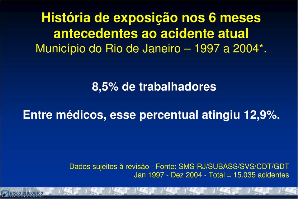 8,5% de trabalhadores Entre médicos, esse percentual atingiu 12,9%.