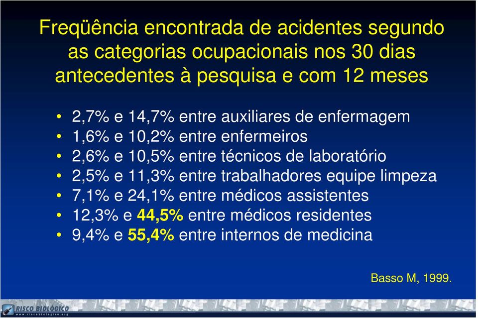 e 10,5% entre técnicos de laboratório 2,5% e 11,3% entre trabalhadores equipe limpeza 7,1% e 24,1% entre