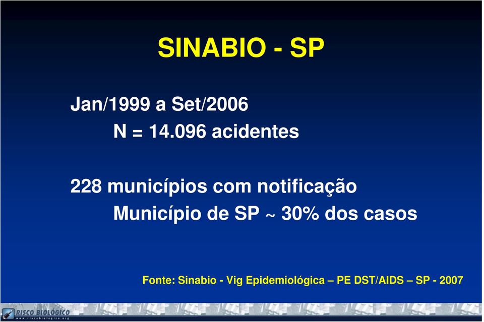 notificação Município de SP ~ 30% dos casos