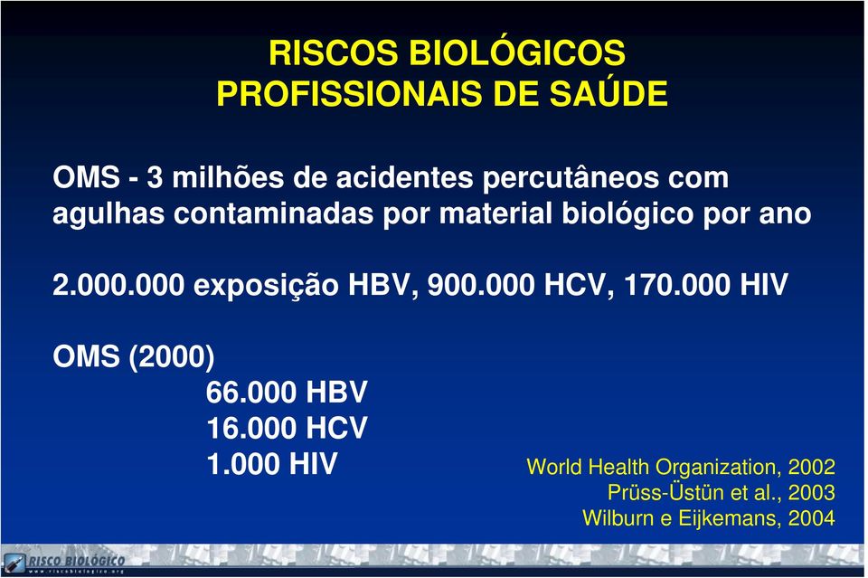 000 exposição HBV, 900.000 HCV, 170.000 HIV OMS (2000) 66.000 HBV 16.000 HCV 1.