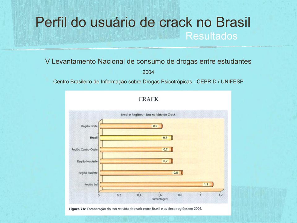 Centro Brasileiro de Informação