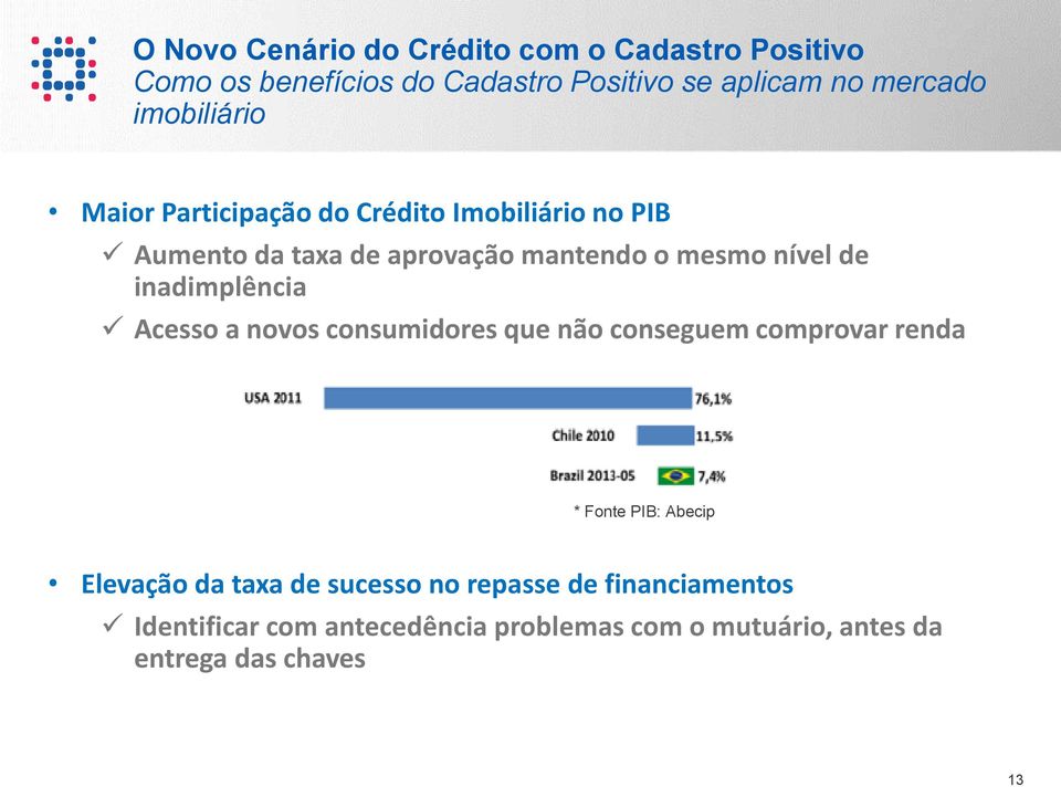 consumidores que não conseguem comprovar renda * Fonte PIB: Abecip Elevação da taxa de sucesso no