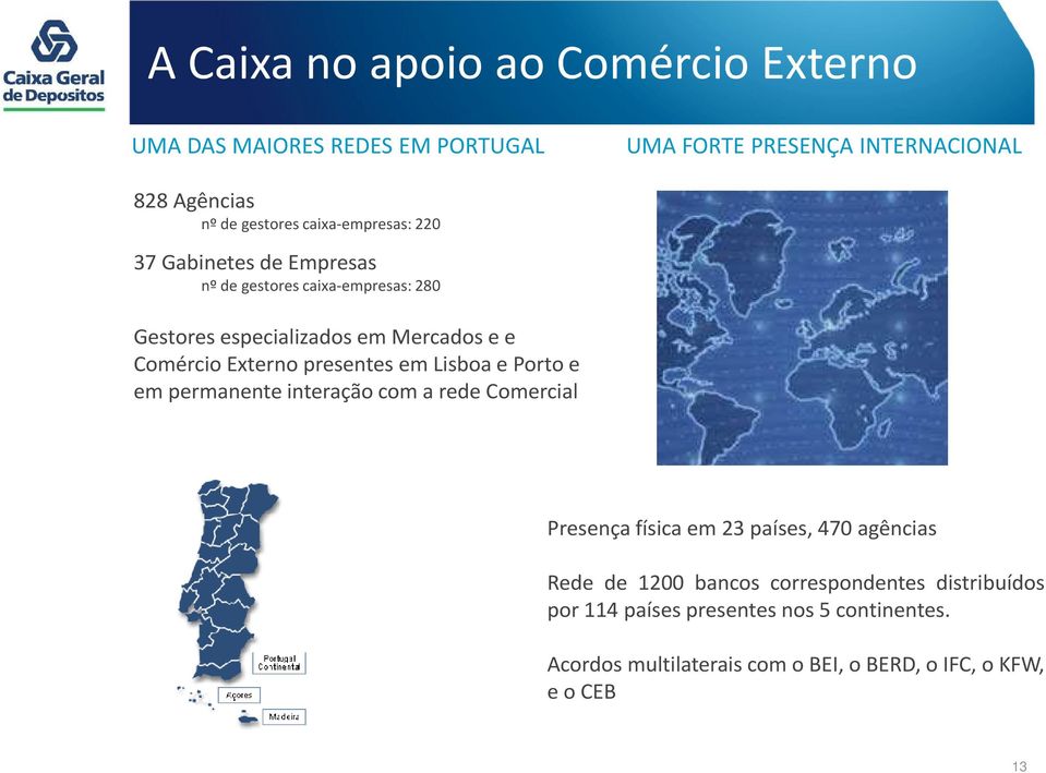 de Empresas nº de gestores caixa-empresas: 280 Gestores especializados em Mercados e