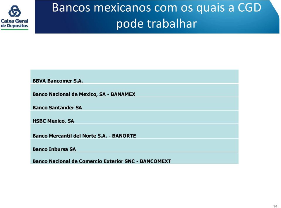 Banco Nacional de Mexico, SA - BANAMEX Banco Santander SA HSBC
