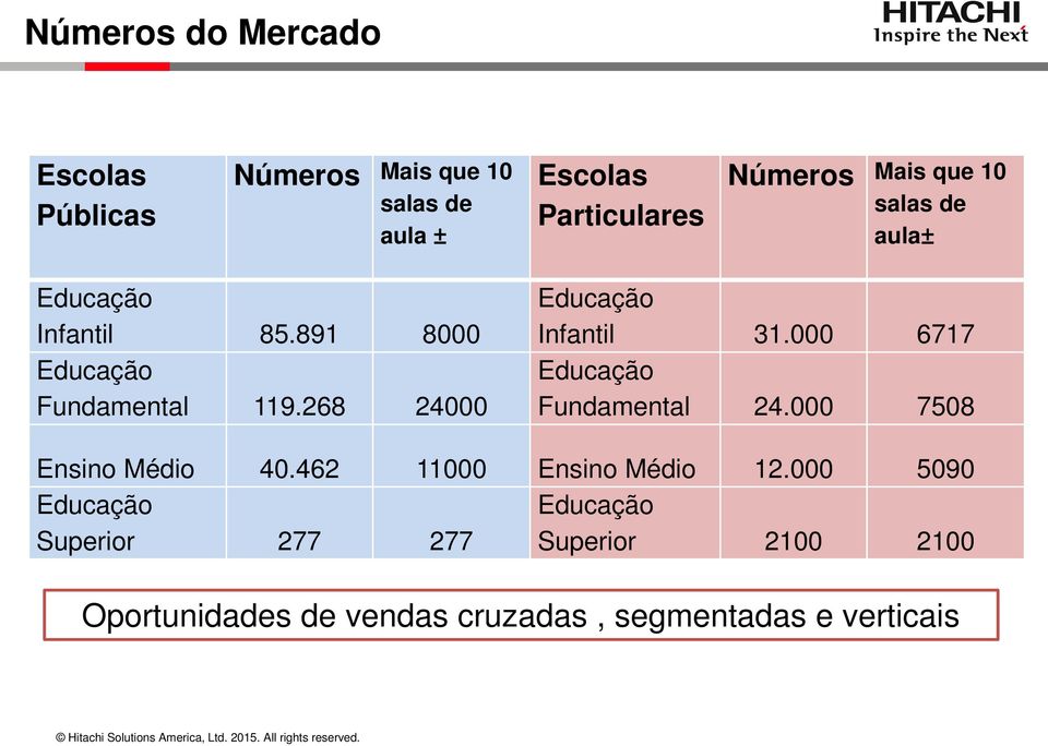 268 24000 Educação Infantil 31.000 6717 Educação Fundamental 24.000 7508 Ensino Médio 40.