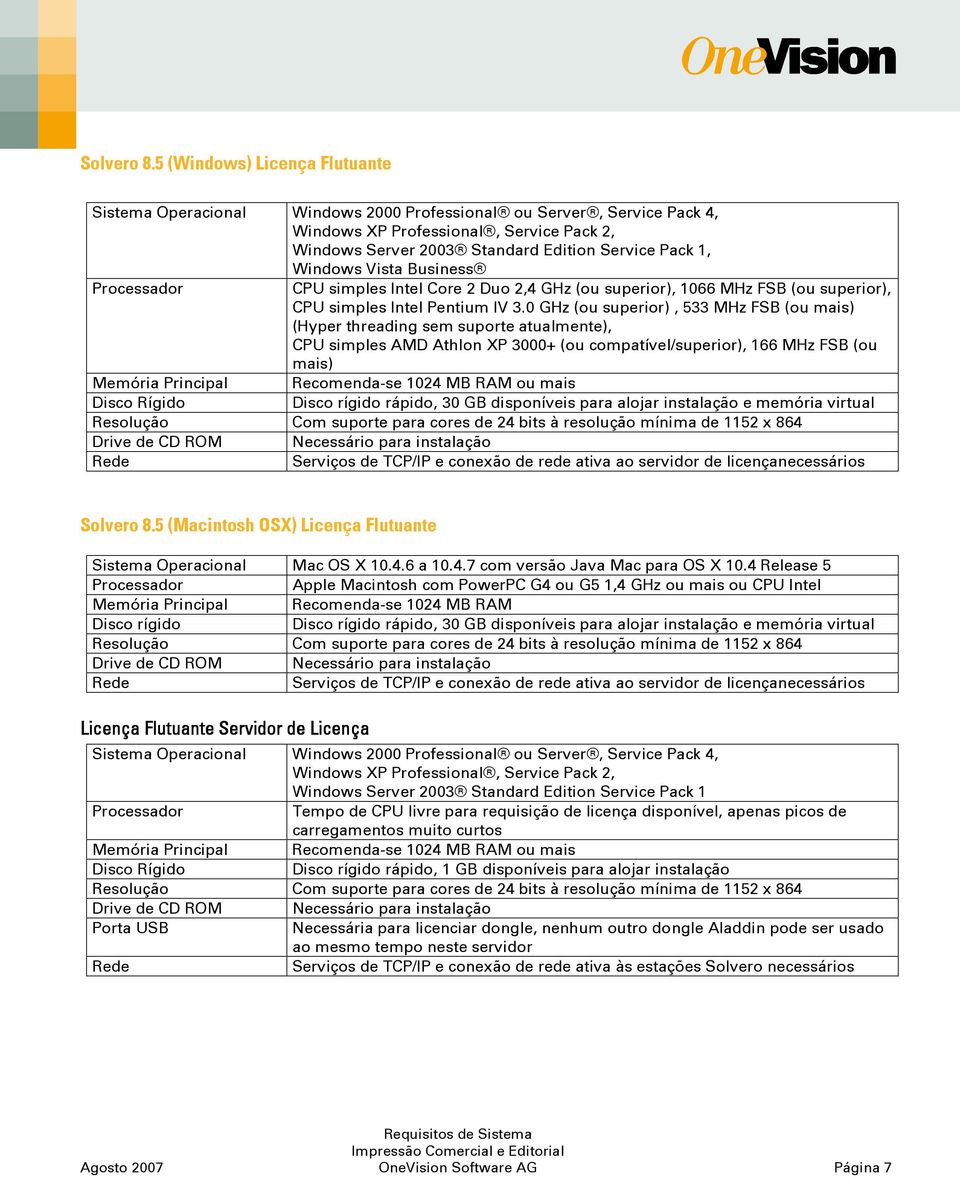 Intel Pentium IV 3.