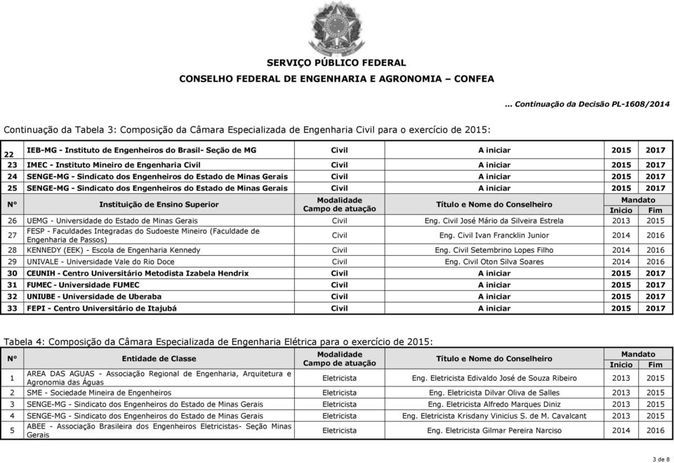 Estado de Minas Civil A iniciar 2015 2017 26 UEMG - Universidade do Estado de Minas Civil Eng.